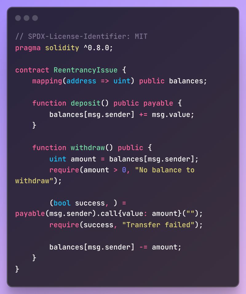 Illustration for tx.origin Misuse