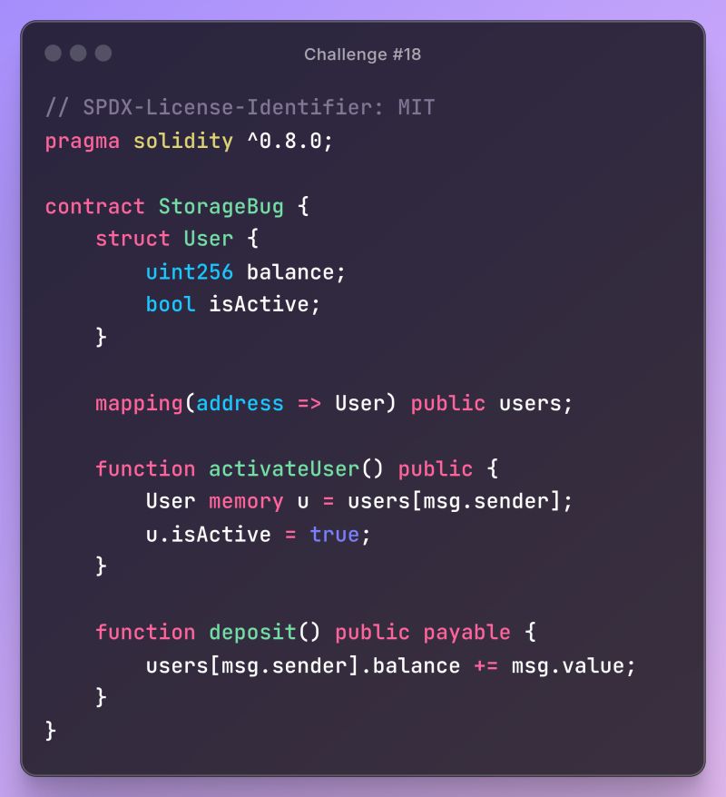 Illustration for tx.origin Misuse